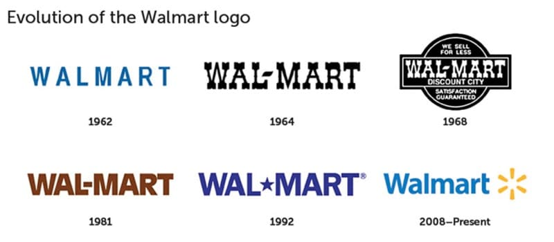 Logo Evolution