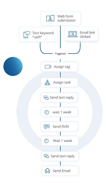 rei-blackbook-workflows-builder