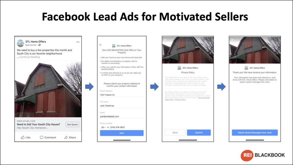 Example of a facebook lead ad that you could use in your marketing for real estate investors. 