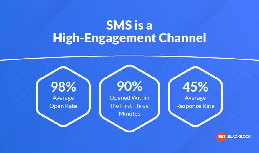 tcpa-compliance-sms-engagement