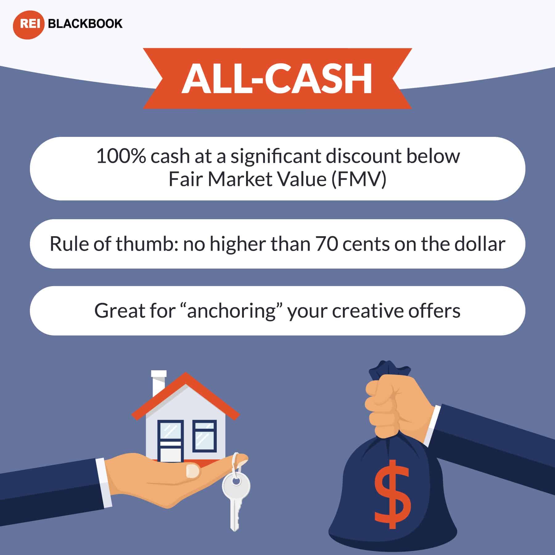 All-Cash Acquisition Strategy