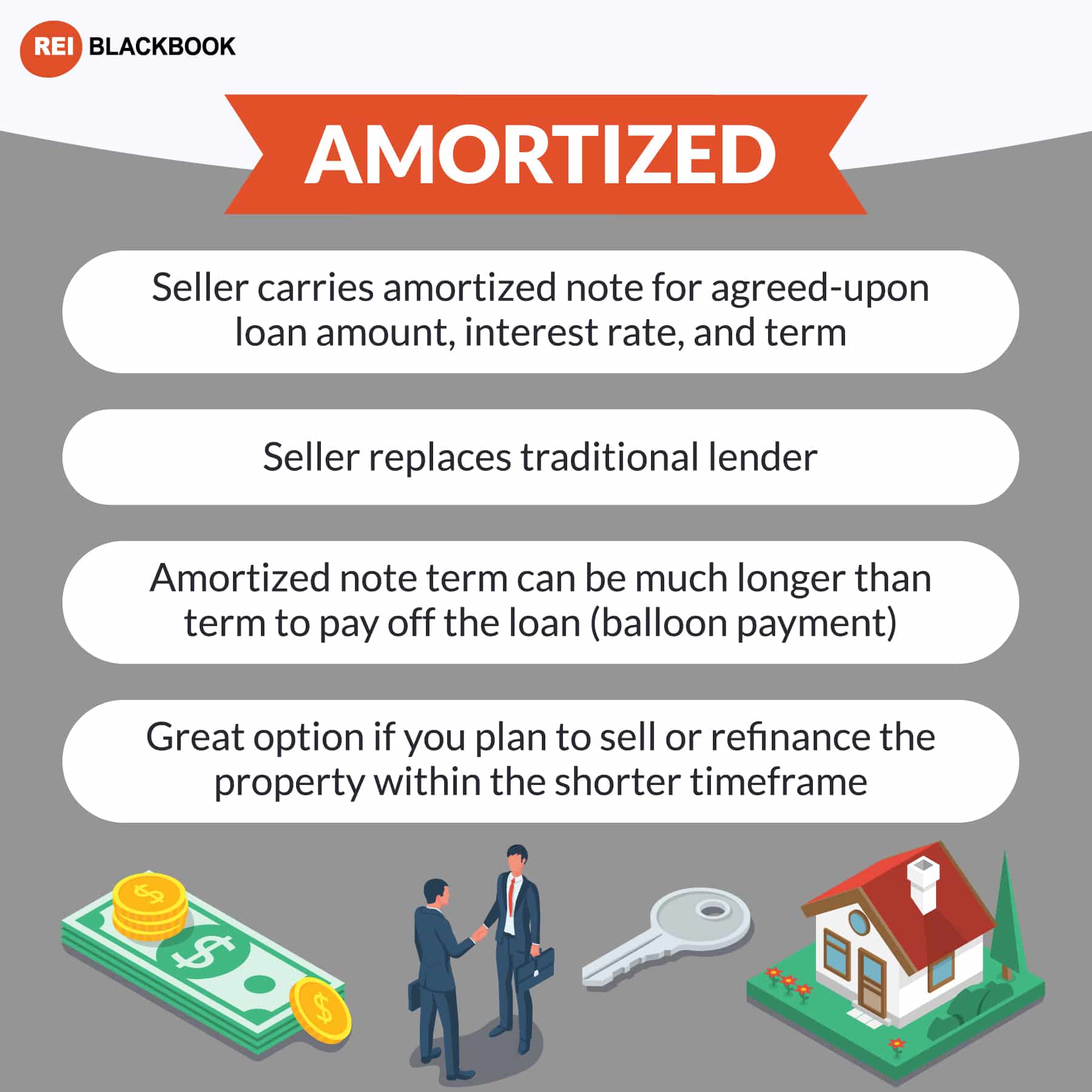 Amortized Acquisition Strategy
