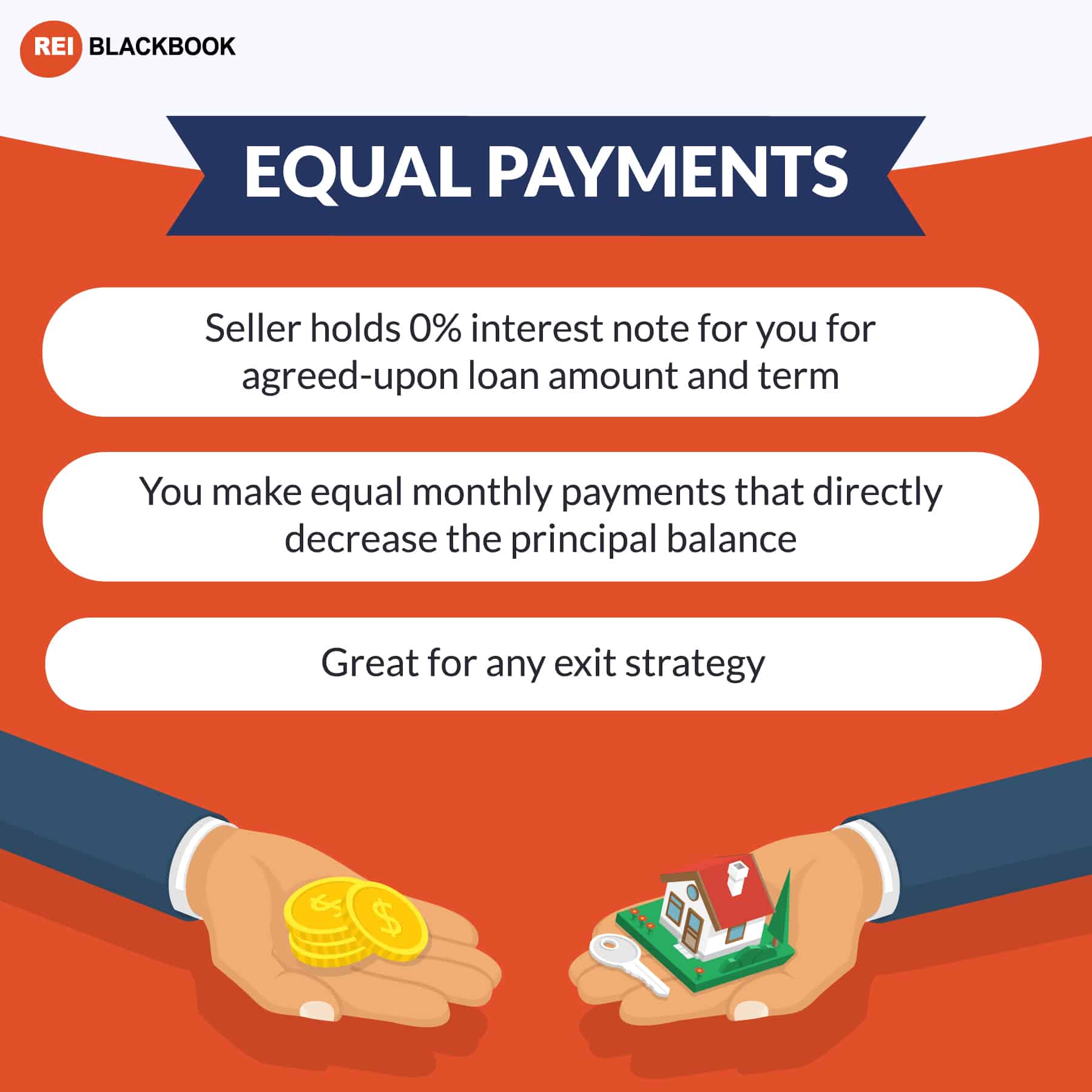 Equal Payments Acquisition Strategy