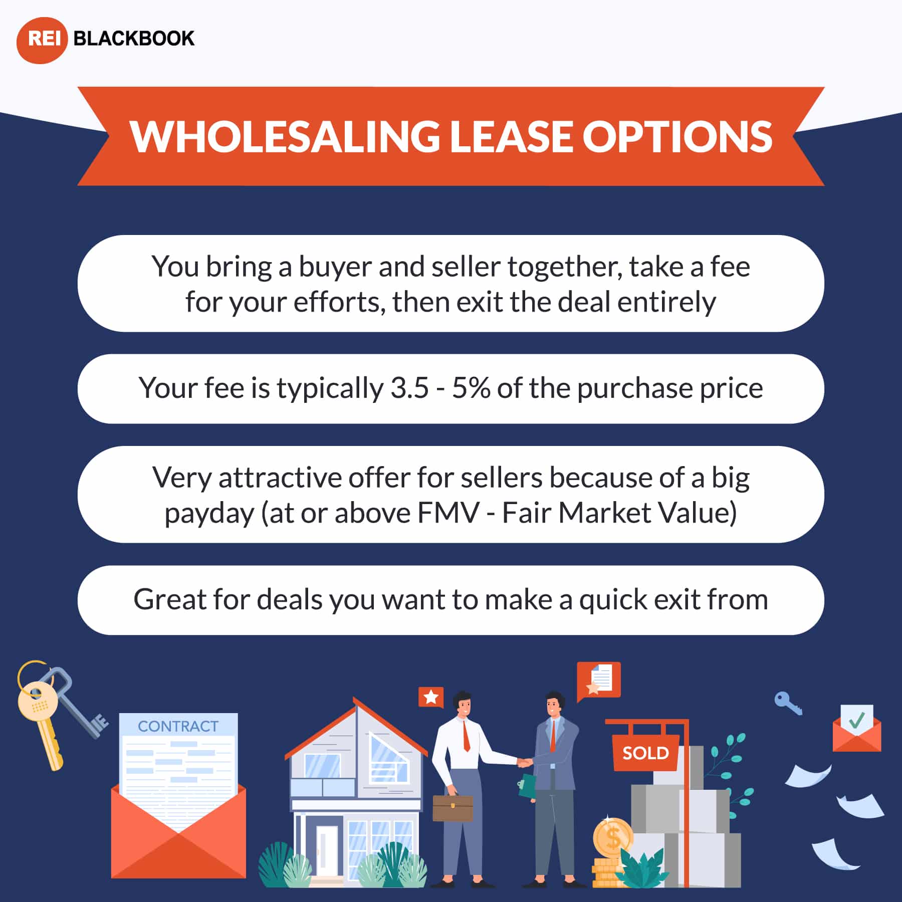 Wholesaling Lease Options Acquisition Strategy